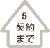 契約までその５