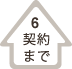 契約までその６